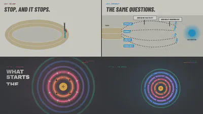 Four frames from two explainer studies, showing a relay-track metaphor and the layered anatomy of an AI agent