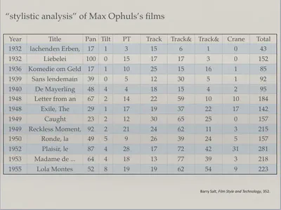 Barry Salt’s taxonomy